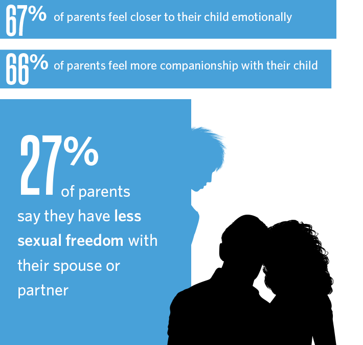 Clark Poll of Parents of Emerging Adults: 61% of parents are mostly positive about emerging adults moving home