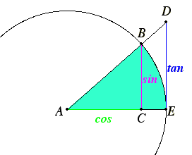 SINE, COSINE AND TANGENT - TRIGONOMETRY IN THE RIGHT TRIANGLE