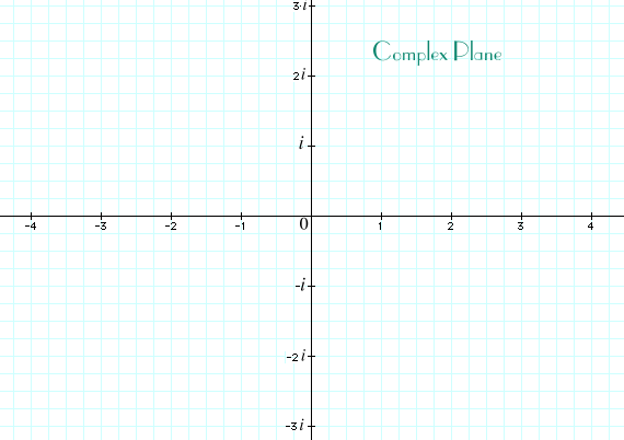 complex-numbers-the-complex-plane-addition-and-subtraction