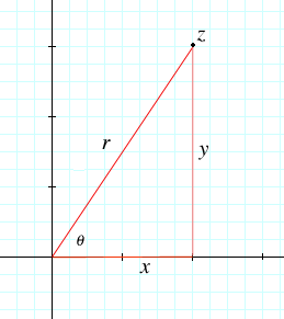 right triangle with horizontal side x, vertical side yi, and hypotenuse r