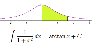 arctangent is the integral of 1 divided by 1 plus x squared