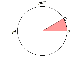 How many angles can a circle have?